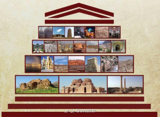 كارگاه محوطه های میراث جهانی یونسكو در شیراز